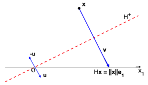 Householder reflection with vector v=  x \,e₁- x.