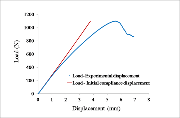 Arrese et al 2018a-image14-c.png