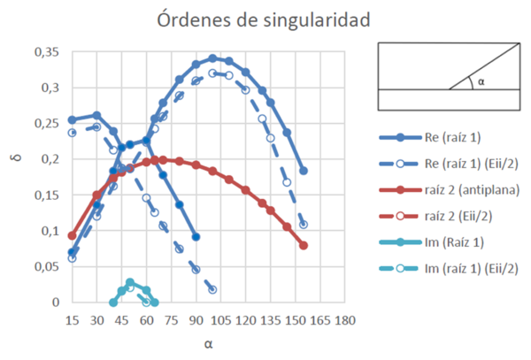 Barroso et al 2018a-image10-c.png