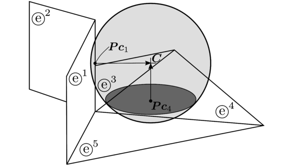 (b) Relevant contact vectors