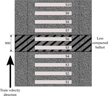 Geometry of the bumpy track used in the numerical calculation. Dimensions in \hbox mm.