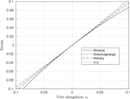 Draft Content 325409517-monograph-FigureStrains-2.png