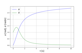 Angular position and rate
