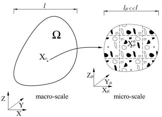 Macrostructure and microstructure around of the point Xₒ.