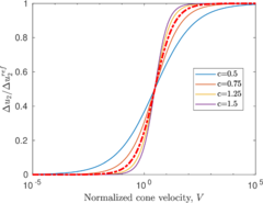 Draft Content 325409517-monograph-NewFigureDeJong1-3.png
