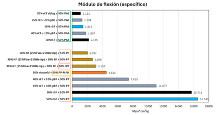 Grafico mod flexion.png