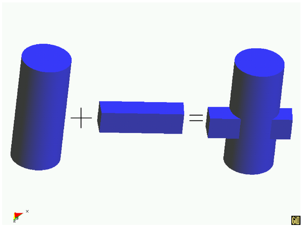Una operación típica en la geometría booleana es la unión       entre dos sólidos formando un tercer sólido.