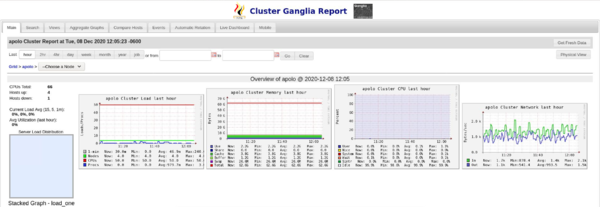 Ganglia, herramienta para monitoreo del clúster FCFM de la UAdeC. Fuente: Elaboración propia.