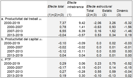 Review 777968293428 2850 Taula4.png