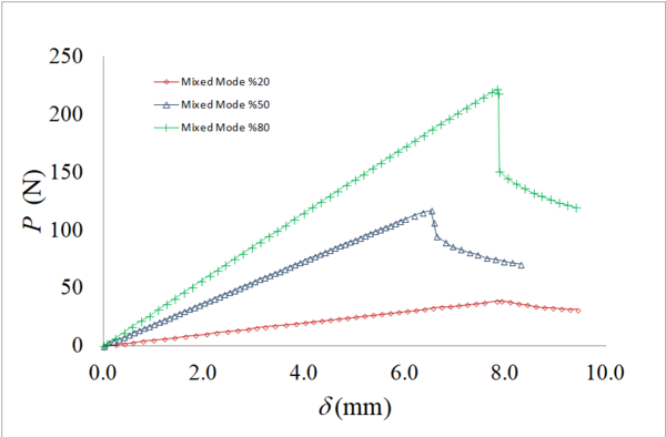 Arratibel et al 2021a 9053 arratibel fig3.png