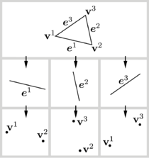 Contact Type Hierarchy for a triangle: the facet has higher hierarchy than its edge and vertices, while the edges have higher hierarchy than its vertices.