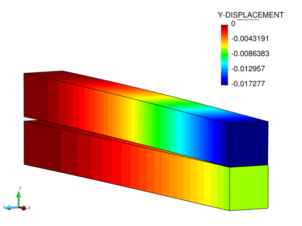 Vertical displacement after contact.