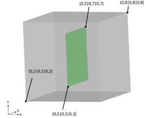 Structure plane embedded in a fluid cube - This figure shows the geometrical configuration in which a plane (green) is embedded in a cube (grey).