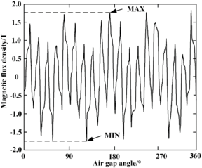 Draft Wang 148112157-image20-c.png