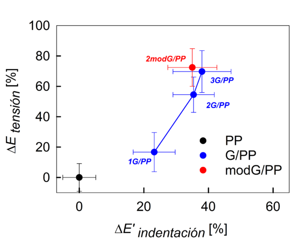 Enrique-Jimenez et al 2018a-image7.png