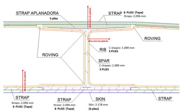 Harismendy et al 2018a-image6.png