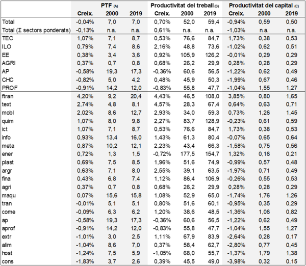 Review 777968293428 5710 Taula2.png