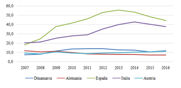 Review Alegret 2018a 9333 graph12.png