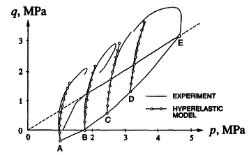 Effective stress paths of undrained triaxials on Vallericca clay [43