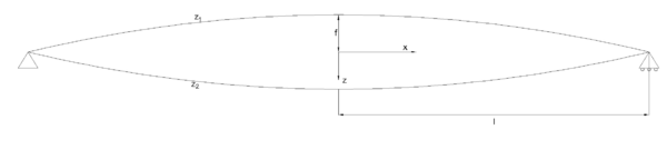 Geometric description of the parabolic spindle beam