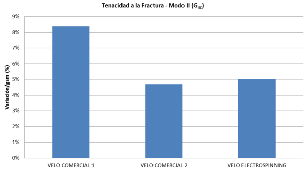 Gayoso et al 2019a-image22-c.png