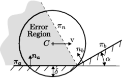 Error region