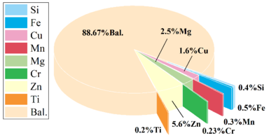 Draft Zeng 363242613-image1.png