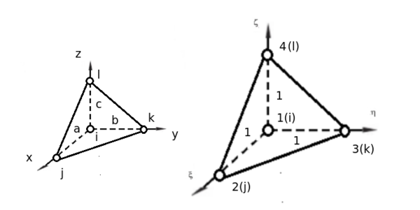Natural coordinates system ξ, η, ζ in a tetrahedron