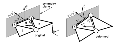 Local Cartesian system for the treatment of symmetry boundary conditions