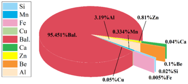 Draft Zeng 363242613-image2.png