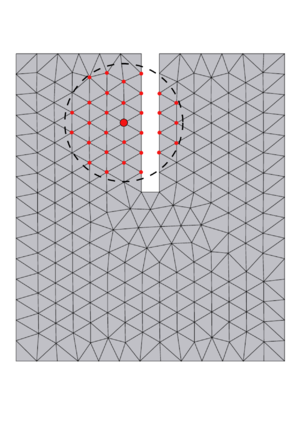 Illustration of the kind of erroneous neighbours cloud that is avoided by taking only nodes from adjacent layers of elements.