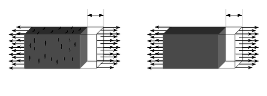 Schematic illustration of the effective stress concept, adapted and reproduced with permission from Oller [104].