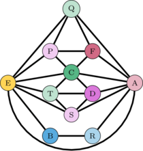 Grafo de mapa en “la luna”. G₂