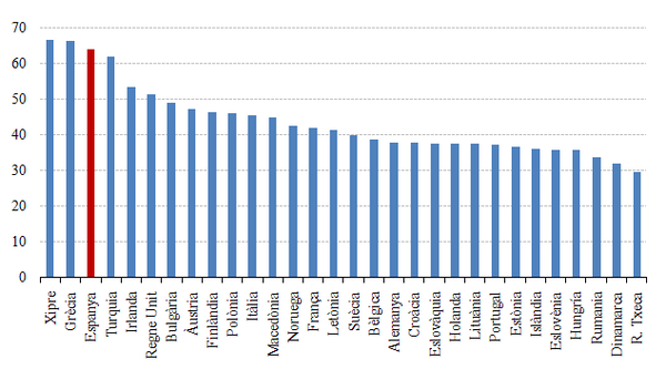 Review Alegret 2018a 4701 graph7.png