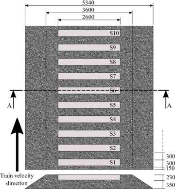Railway track section. Dimensions in \hbox mm.