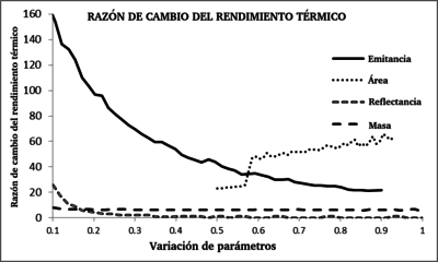 Review GONZALEZ-AVILES 2018a 1264 figart.png