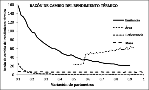 Review GONZALEZ-AVILES 2018a 1264 figart.png
