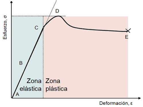 Alonso et al 2021a-image7-c.png