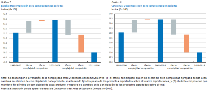 Review Montoriol 2018a 3777 graph7 8.png