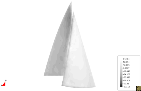 interaction of a genoa and a main sail - pressures at the end of the coupled analysis