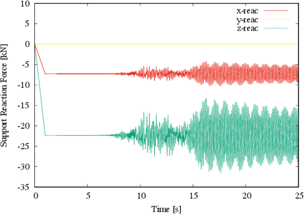 Reactions at major tensor 1