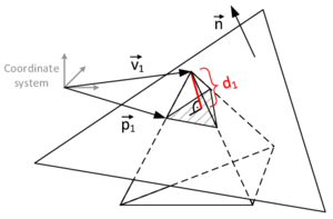 Computation of the node distance to the plane - The perpendicular distance d₁ is the length of the projected vector \overset→P₁V₁ onto the normal vector.