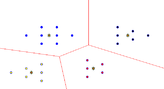 Diagramas de Voronoi y el agrupamiento