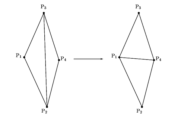 Algoritmo de intercambio de diagonales.