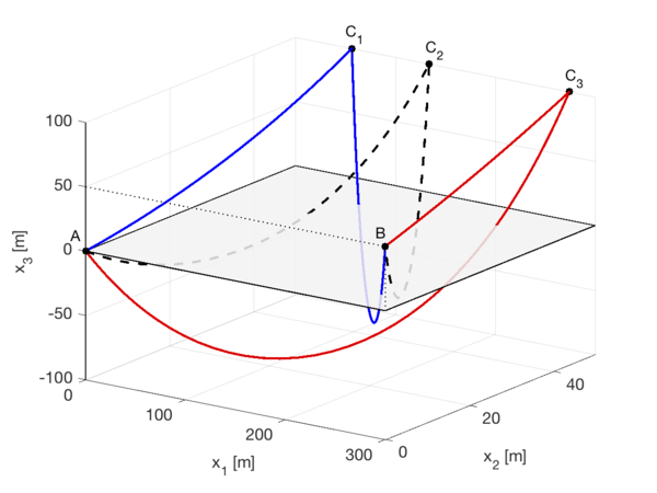 Deformed shape (30 elements) of equilibrium states for Example 1.