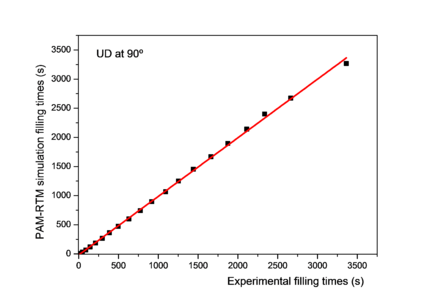 Harismendy et al 2018b-image12-c.png