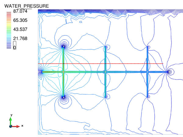 Contour lines of water pressure.