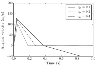 Draft Samper 552093892-test-Ch5Fig14c.png