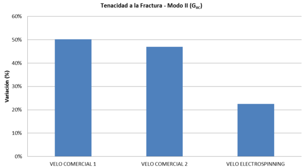 Gayoso et al 2019a-image19-c.png