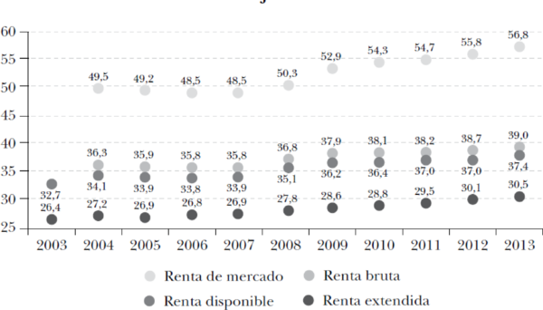 Review Ortún 2018a-image8.png